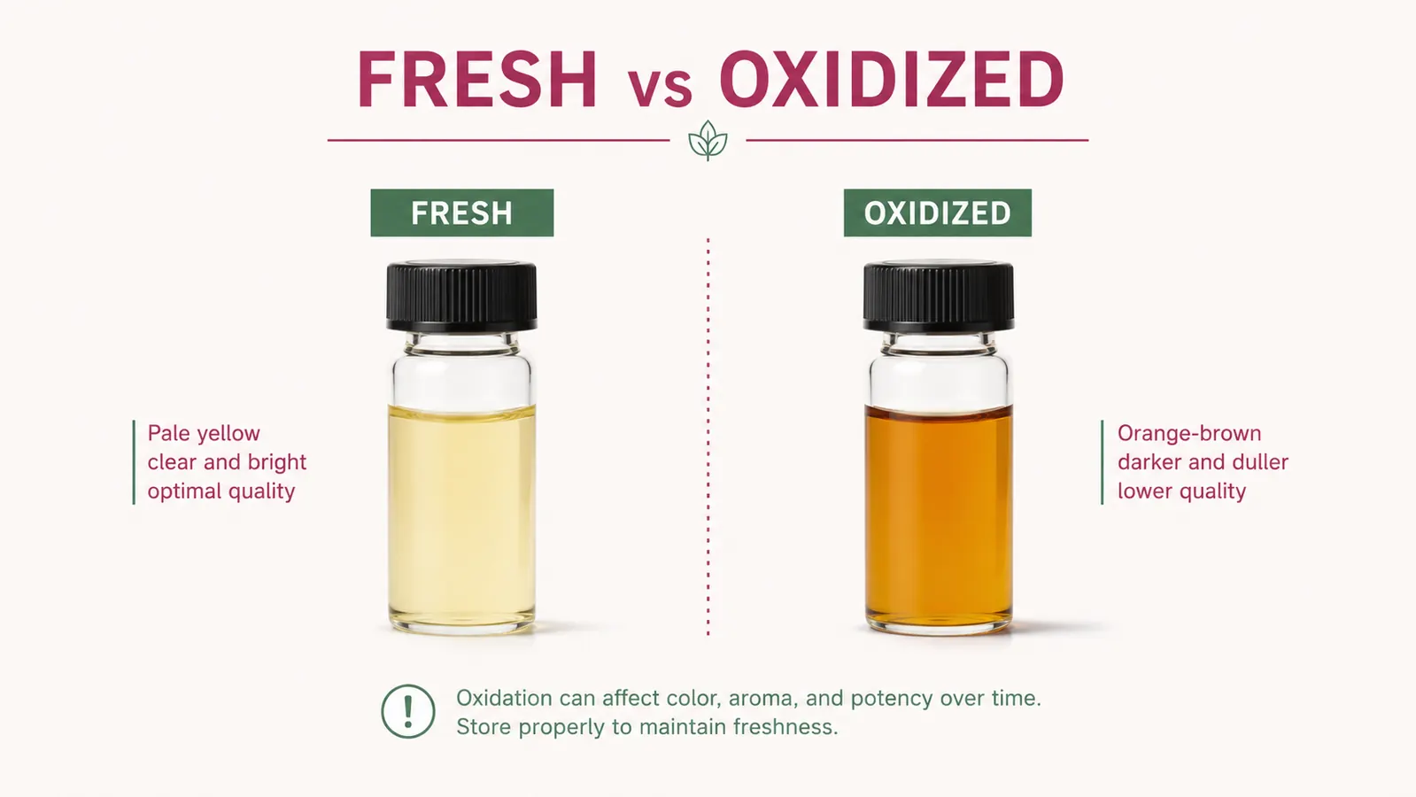 Color comparison chart showing fresh pale yellow vitamin C serum versus oxidized orange-brown serum in small glass vials